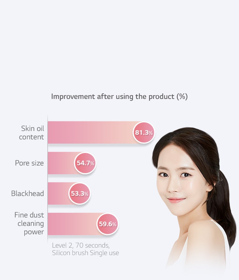 Smoother Skin in One Day1