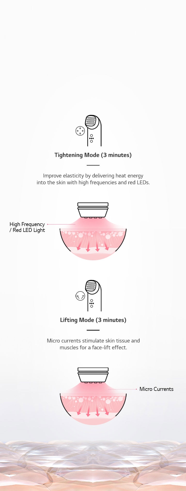 Diagram depicting the tightening mode and lifting mode of LG Pra.L Total Lift Up Care, BLL1