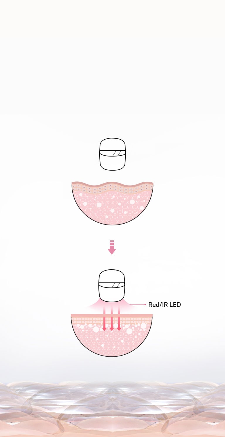 Get Firmer and Brighter Skin1
