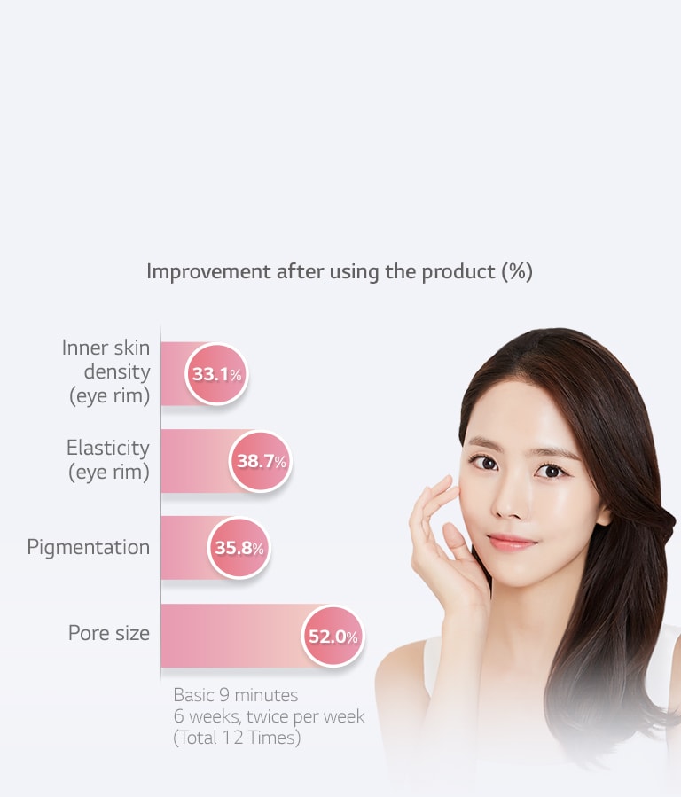 Easy 9-minute Care1