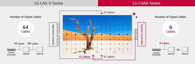 Optimum cable-less design for simple installation