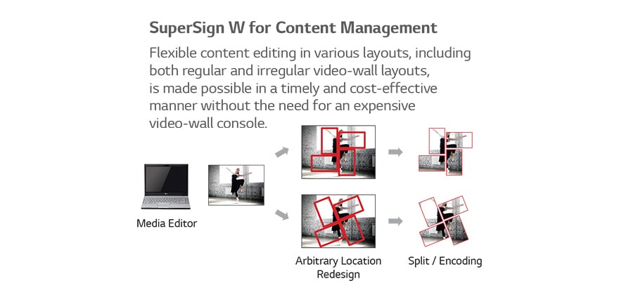 Content Management