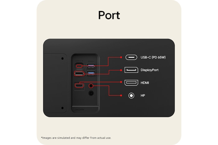 Close-up of LG UltraFine monitor ports including multiple connectivity options