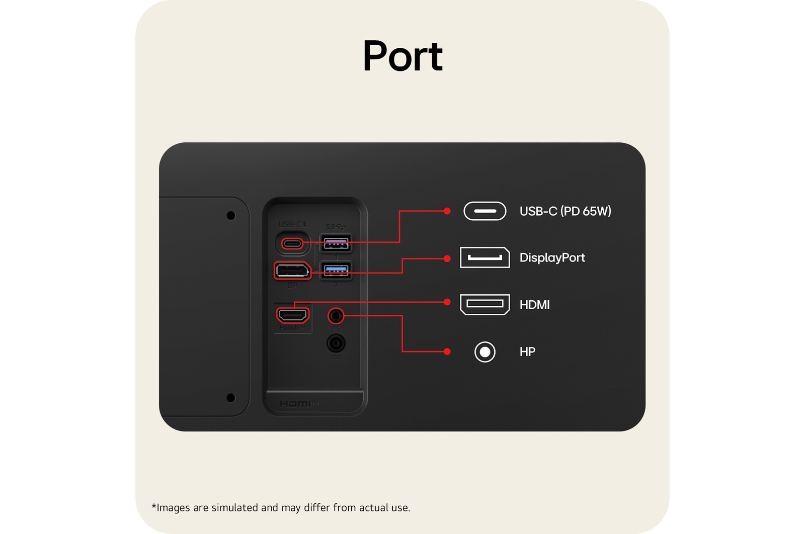 Close-up of LG UltraFine monitor ports including multiple connectivity options