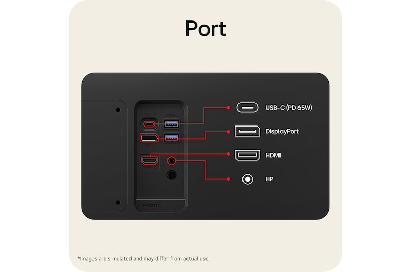 Close-up of LG UltraFine monitor ports including multiple connectivity options