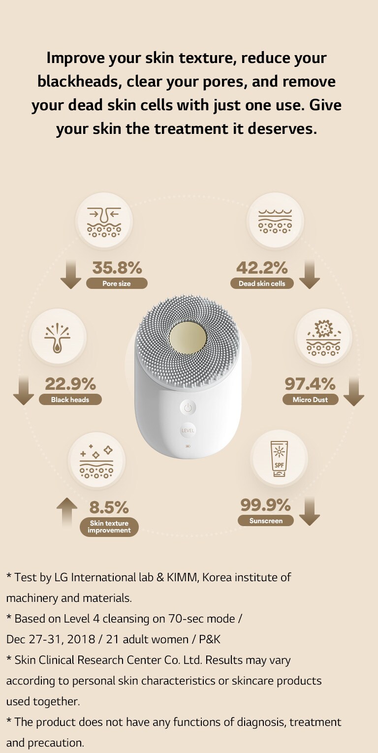Pra.L is displaced in the middle and its consumer benefits show with numbers.