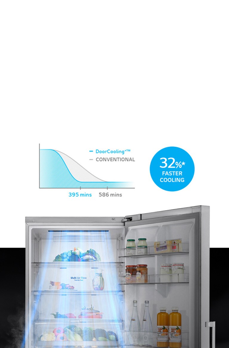 Up to 32%* Faster & Even Cooling Everywhere1