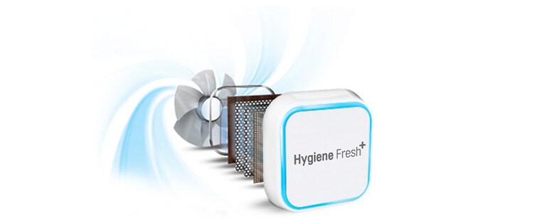5-Step Layered Filtering