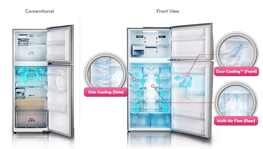 3D Cooling