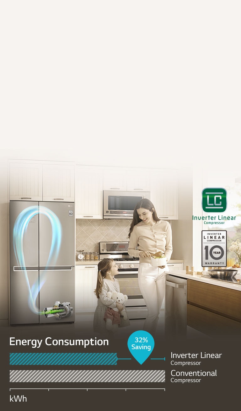 ENERGY SAVINGS with Inverter Linear Compressor®