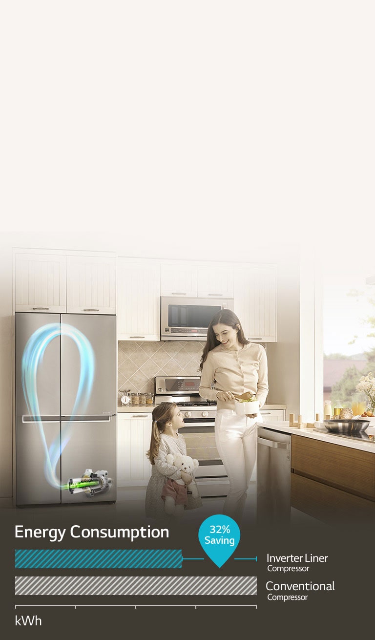 626L Aria White SidebySide Refrigerator with DoorinDoor® GS