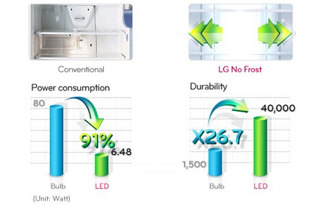 Lg refrigerator power shop consumption in watts