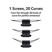 Screen curve