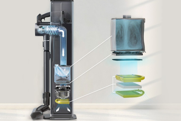 The graphic image shows the exterior of the triple filter and the location of the triple filter inside the vacuum cleaner.