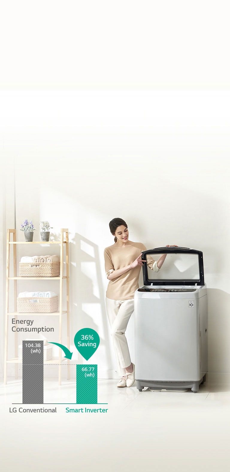 Energy efficient top discount load washer