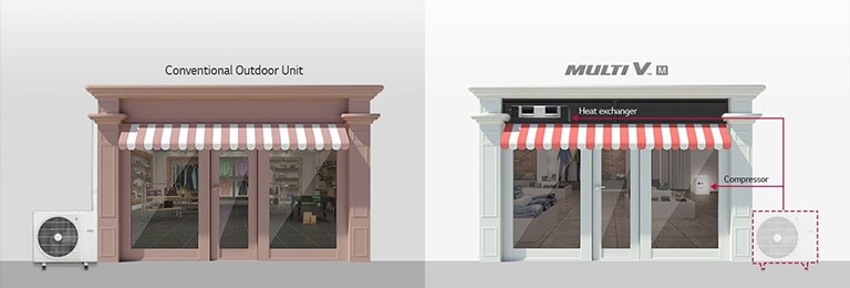 Image of 2 retail shops comparing when using and not using a Multi V M product.