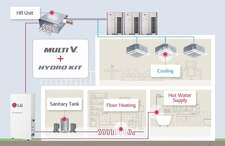 Image of how Multi V and Hydro Kit is installed in a building.