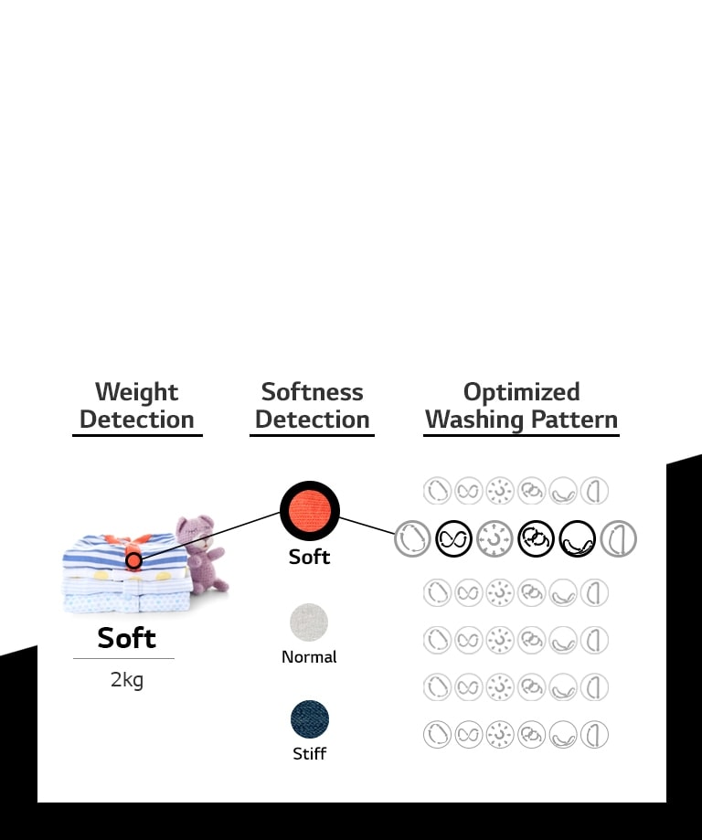 How AI DD™ Works?