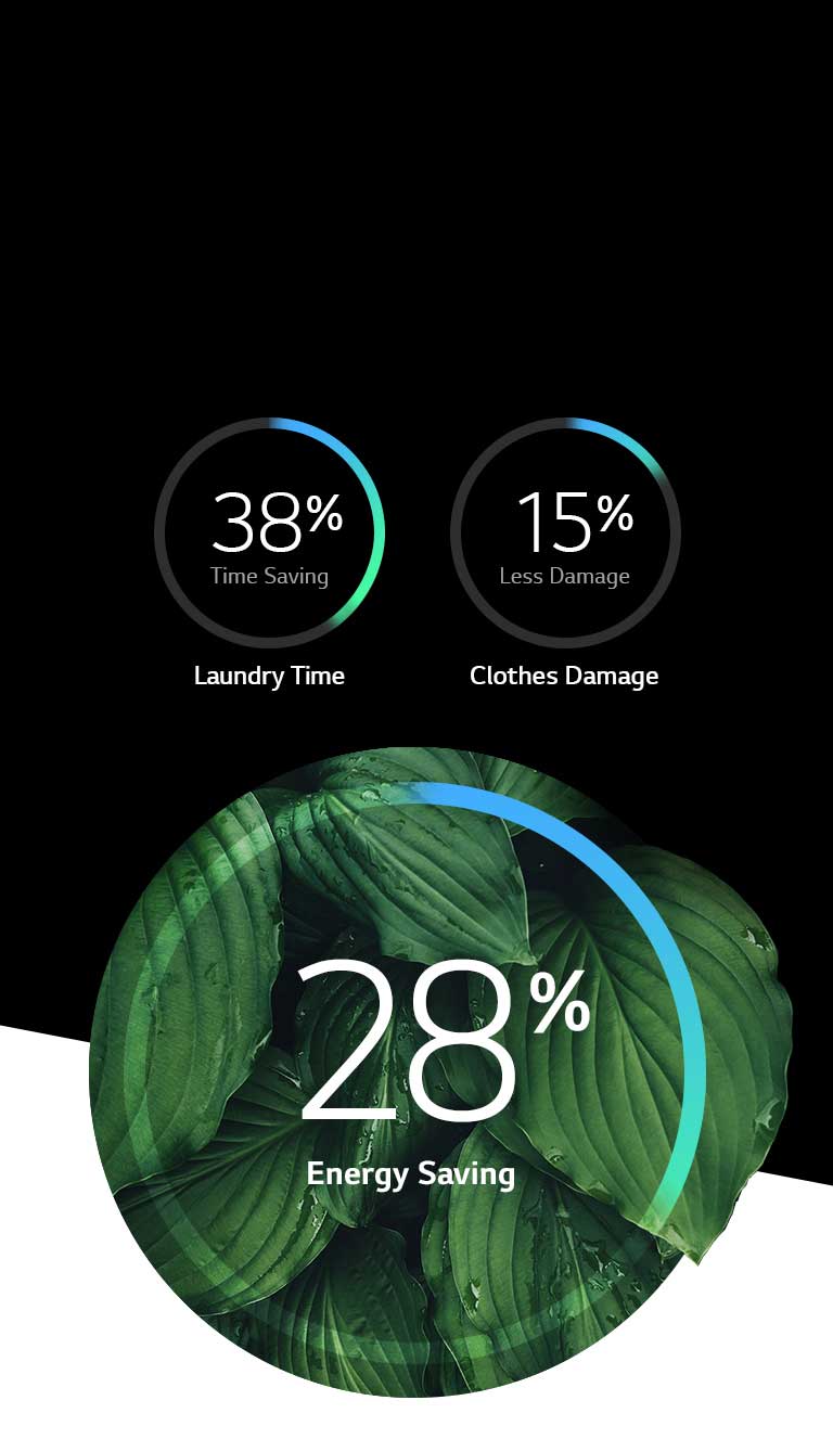 More Energy Efficiency and Less Damage