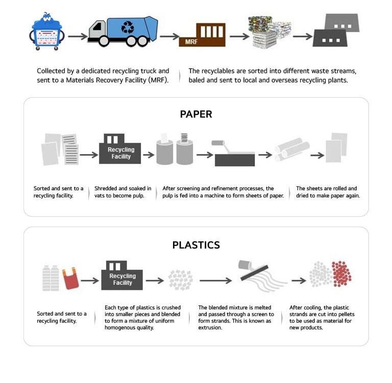 packaging