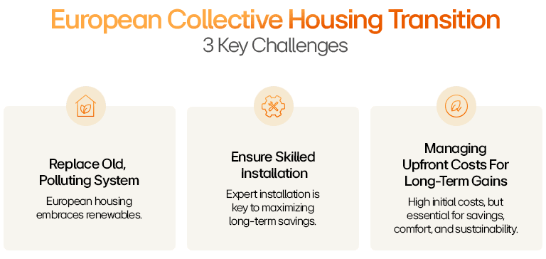 LG infographic shows collective housing challenges: replacing old systems, skilled installation, and managing upfront costs.