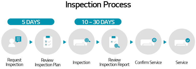 LG HVAC inspection process	