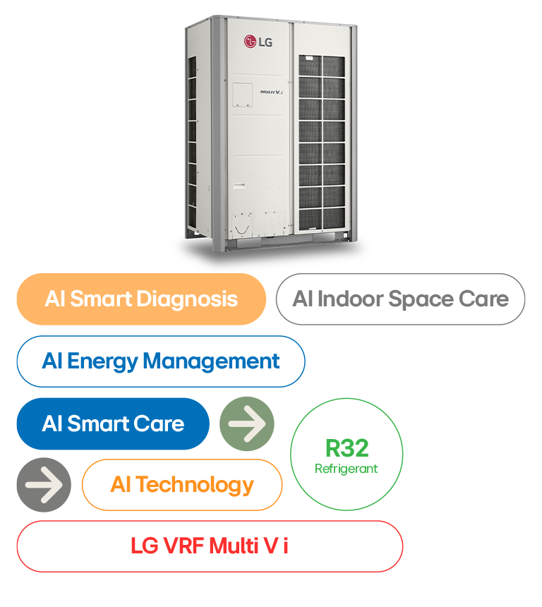 LG VRF Multi V i with AI Smart Diagnosis, AI Energy Management, AI Smart Care, AI Technology, R32 Refrigerant.