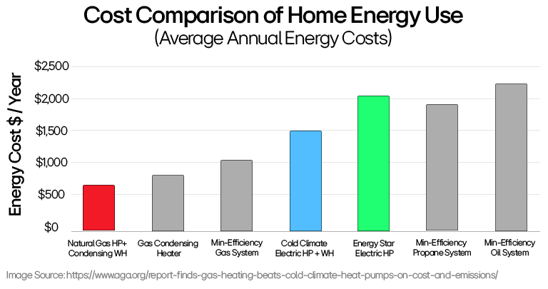 home-heating-cost-comparison-bar-chart-showing-annual-energy-expenses-by-system-type