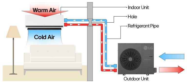 lg-split-ac-system-diagram-showing-indoor-outdoor-units-airflow-and-refrigerant-pipe-connections