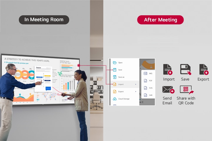Materials utilized during the meeting can be shared through the LG CreateBoard's various functions such as import and export after the meeting.	