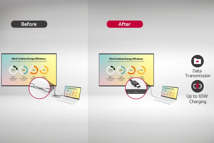 LG CreateBoard simplifies connectivity via USB-C, easily transmits data, and can charge up to 65W.	