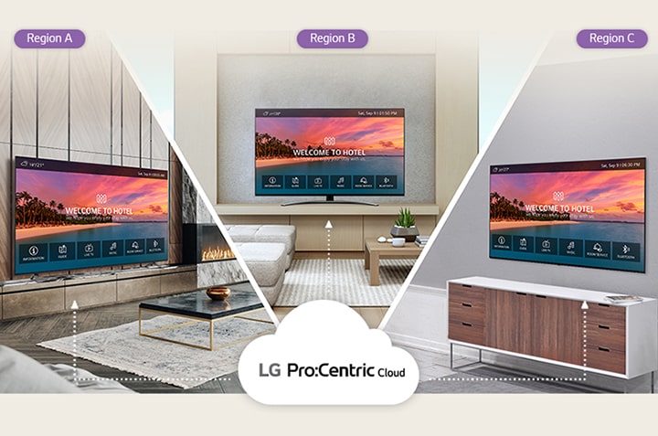 The LG Pro:Centric Cloud solution enables the playback of the same content on hotel TVs across different locations.	