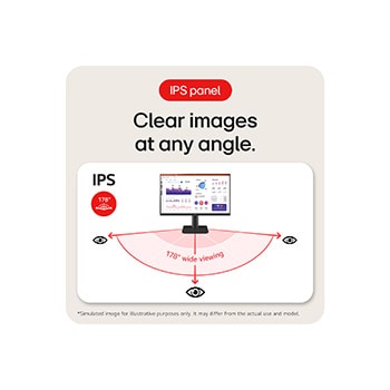 Clear image at any angle