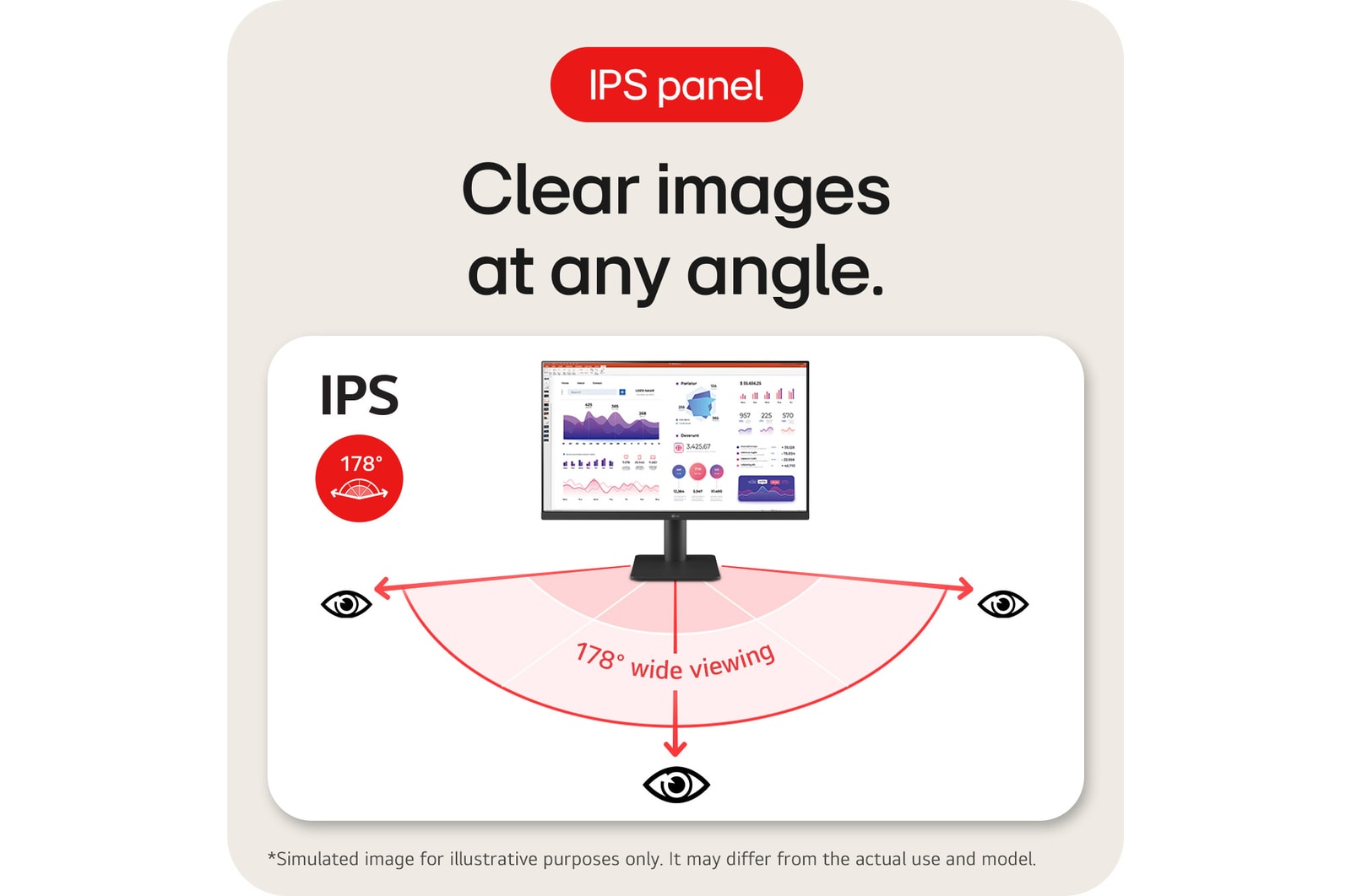 Clear image at any angle