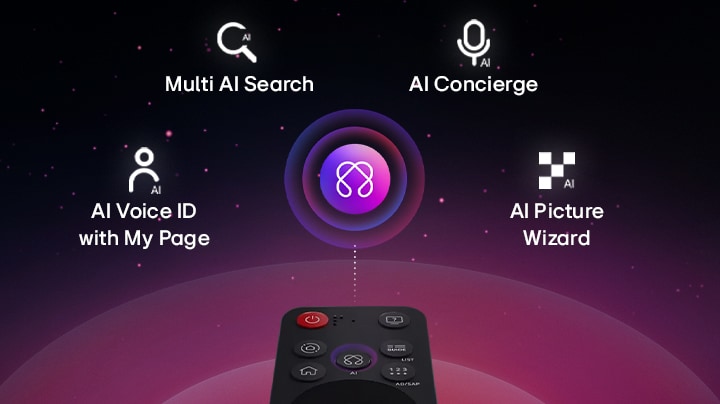 LG Smart Monitor Magic Remote highlighting AI features with on screen AI interface, showing smart control of AI powered functions, voice interaction, and intuitive navigation for enhanced smart monitor experience