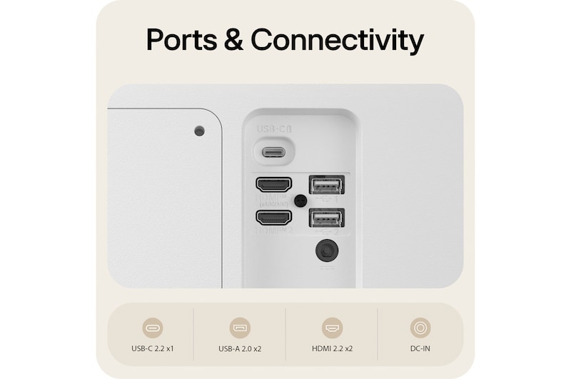 Rear ports of LG Smart Monitor showing USB-C, HDMI, USB-A 2.0, and DC-IN connectivity options.