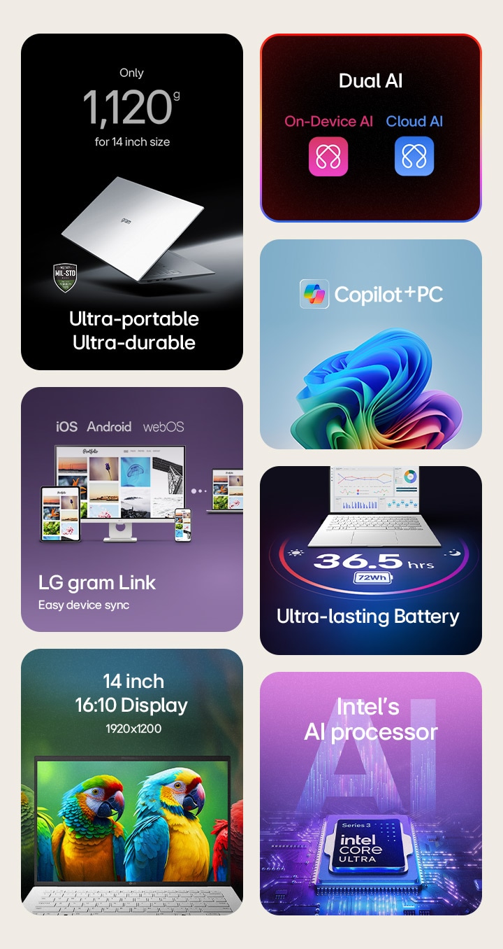 LG gram 14 吋 AI 筆電特色概覽：採用僅 1,120 g 的極致輕薄設計；通過 MIL-STD 軍規耐用測試；配備 14 吋 16:10 WUXGA (1920×1200) 螢幕；支援 On-Device 與 Cloud AI 雙 AI 體驗，並相容於 Copilot+ PC；提供長達 36.5 小時的長效電池續航力；搭載 Intel AI 處理器；可透過 gram Link 在 iOS、Android 與 webOS 之間流暢同步裝置。