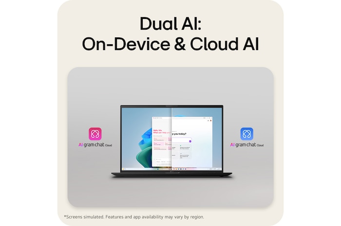 A front-facing view of an LG gram laptop displaying a split-screen interface that represents on-device AI and cloud-based AI functions. Icons for gram chat cloud appear on both sides of the laptop, emphasizing dual AI operation within the system.