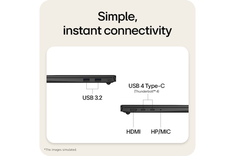 A side view of an LG gram laptop showing its connectivity ports. The image labels include USB 3.2 ports, an HP/MIC audio jack, HDMI, and USB 4 Type-C ports with Thunderbolt 4 support, illustrating the device’s wired connection options.