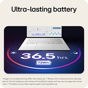 The image shows an open gram laptop displaying data dashboards on the screen, with “36.5hrs” and “72Wh” shown beneath the product to highlight long battery life.
