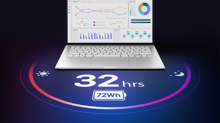 The image shows an open gram laptop displaying data dashboards on the screen, with “32 hrs” and “72Wh” shown beneath the product to highlight long battery life.