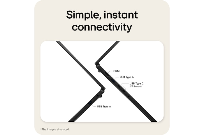 A side view of an LG gram Pro laptop showing its connectivity ports. The image labels include USB 3.2 ports, an HP/MIC audio jack, HDMI, and USB 4 Type-C ports with Thunderbolt 4 support, illustrating the device’s wired connection options.