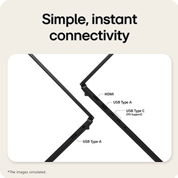 A side view of an LG gram Pro laptop showing its connectivity ports. The image labels include USB 3.2 ports, an HP/MIC audio jack, HDMI, and USB 4 Type-C ports with Thunderbolt 4 support, illustrating the device’s wired connection options.