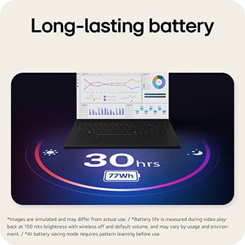 An LG gram Pro laptop displayed from the front, shown above a circular battery graphic indicating long battery performance. The image highlights up to 26 hours of usage with a 77 Wh battery, represented through visual icons and a dashboard-style screen on the display.