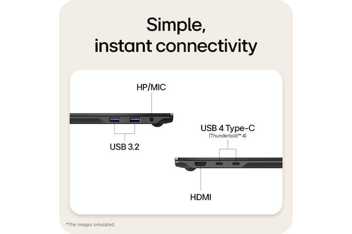 A side view of an LG gram Pro laptop showing its connectivity ports. The image labels include USB 3.2 ports, an HP/MIC audio jack, HDMI, and USB 4 Type-C ports with Thunderbolt 4 support, illustrating the device’s wired connection options.