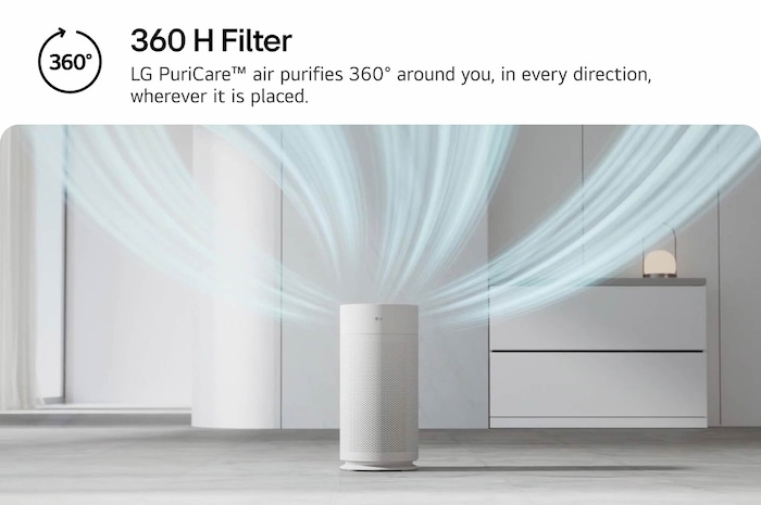 LG PuriCare air purifier in a modern room, with clean air circulating outward in all directions to showcase 360° purification. Text reads '360 H Filter: LG PuriCare™ air purifies 360° around you, in every direction, wherever it is placed.'
