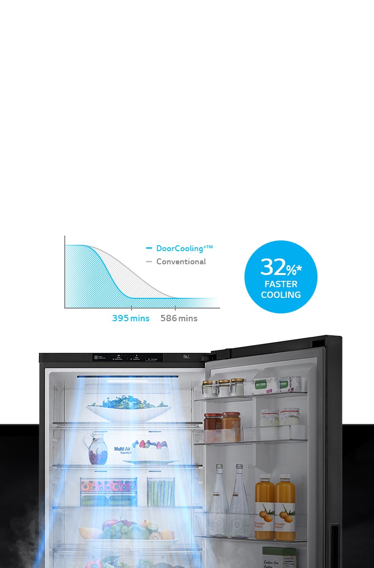 Faster Cooling for Stored Door Items1