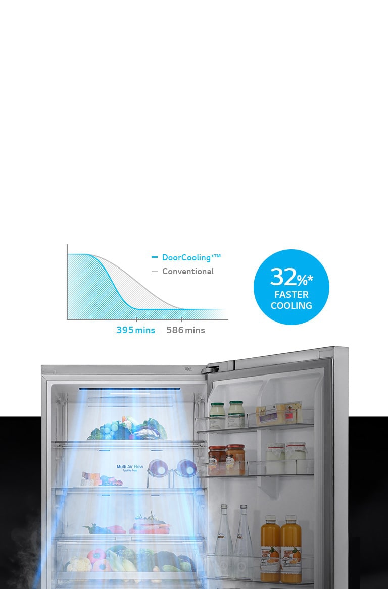 Faster Cooling for Stored Door Items
