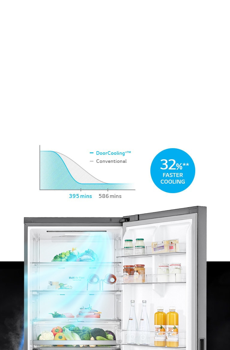 Faster Cooling for Stored Door Items