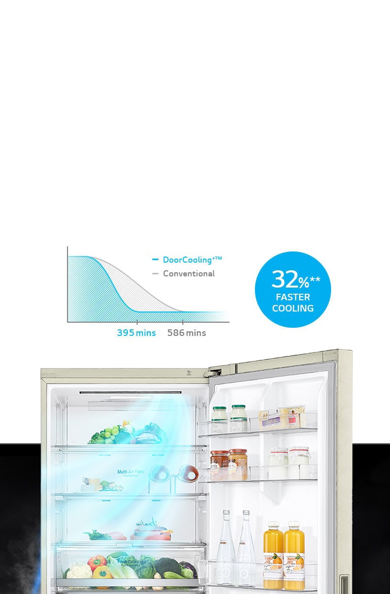 Faster Cooling for Stored Door Items